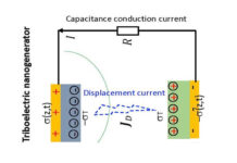 Researchers develop new materials to help power up low power electronics Researchers develop new materials to help power up low power electronics