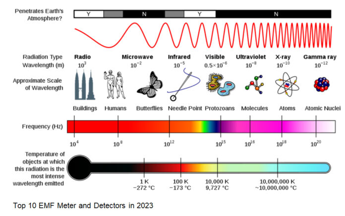 Top 10 EMF Meters and Detectors of 2023