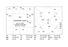 Astro Anuradha predicted it right-Chandrayan-3 successfully landed on the Moon! Astro Anuradha predicted it right-Chandrayan-3 successfully landed on the Moon!