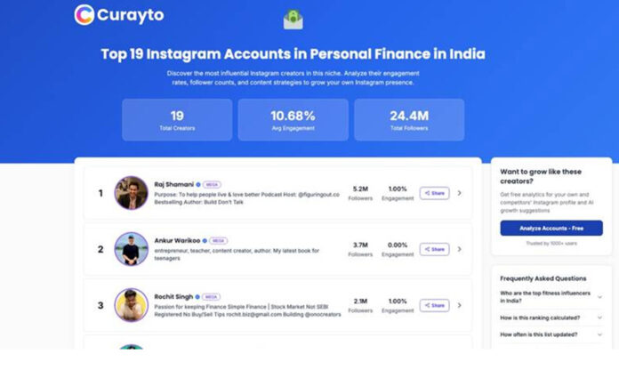 Curayto, Saumya, social media manager, Instagram competitor‑analysis platform