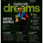 Why Santosh Araswilli Is More Than an International Table Tennis Player – He’s Building a Culture of Performance